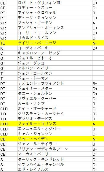 ブラウンズ001
