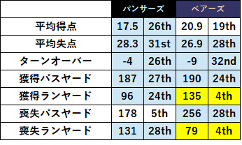 2023week10 1-02