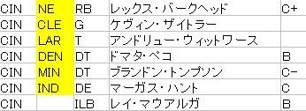 2017-04 ベンガルズ03