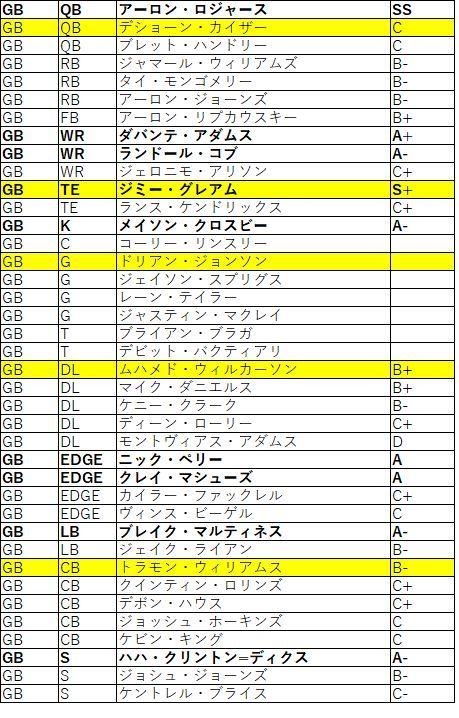 2018Draft nfc北 パッカーズ02