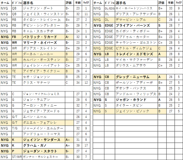 2026 改訂ドラフト 10位nyg