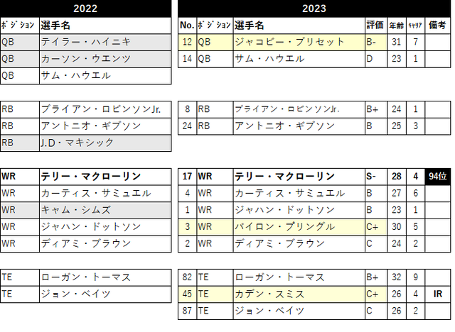 2023 ロースター20 was-05