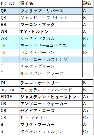 2021FA 10ind-01