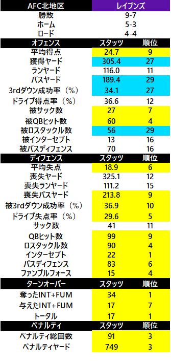 2017-afc北 レイブンズ