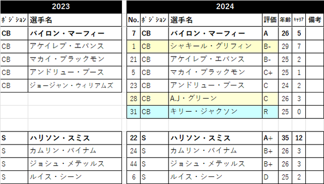 2024戦力分析 23-min04