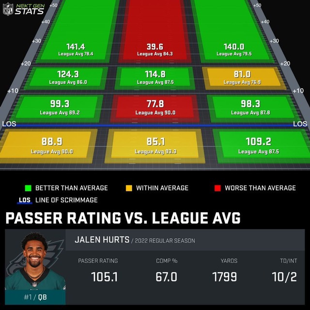 2022-09-17phi-Jalen Hurts