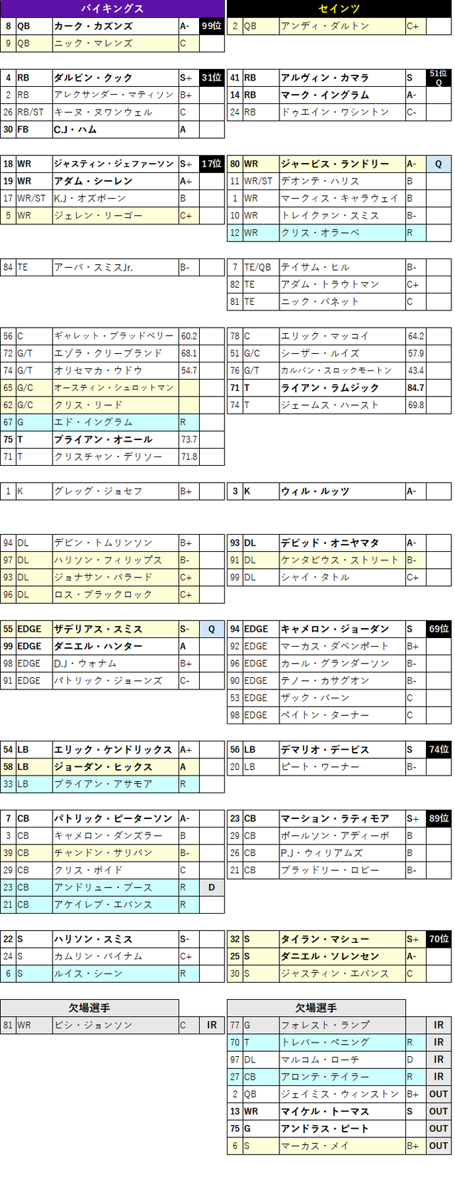 2022week04-05-2
