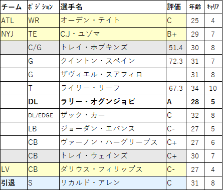 2022 Draft31-2