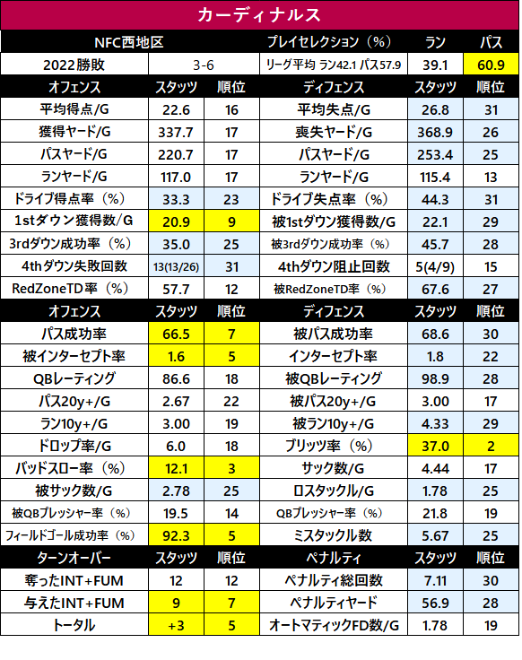 2022-1sthalfStats-32ari