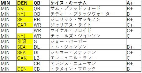 2018Draft nfc北 バイキングス01