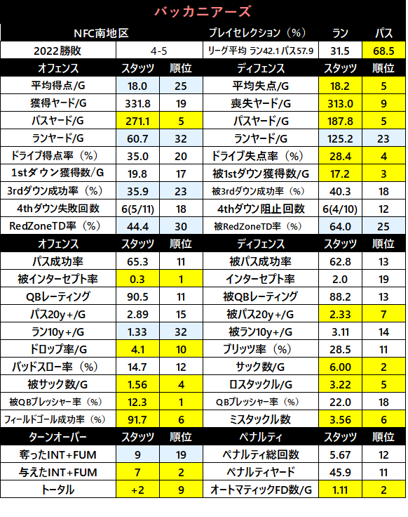 2022-1sthalfStats-25tb