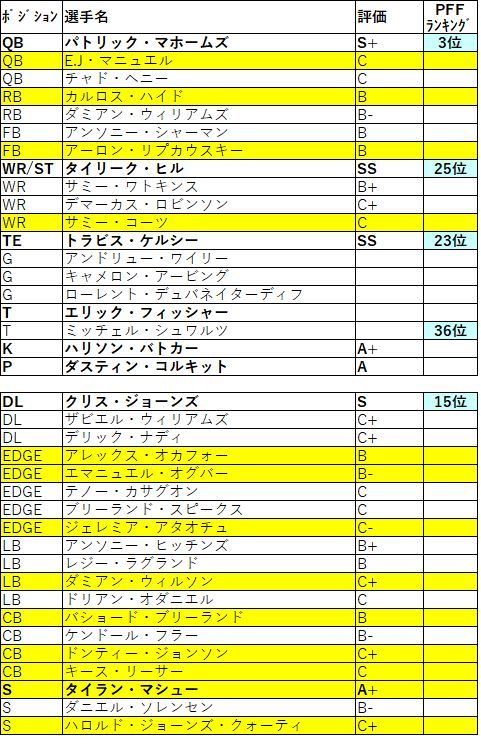 2019 afc 西 チーフス011