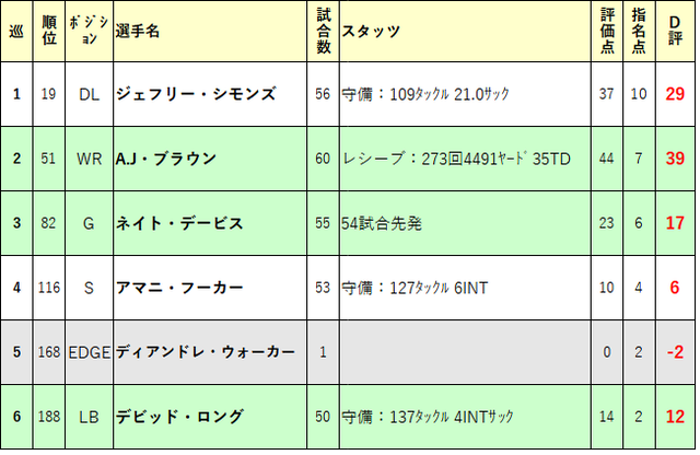 2019ドラフト再評価10-ten