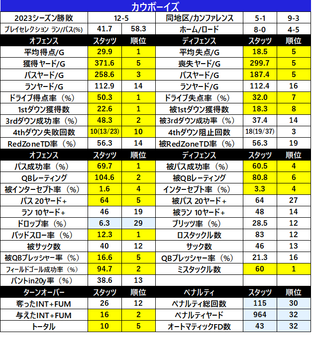 2023Stats-17dal