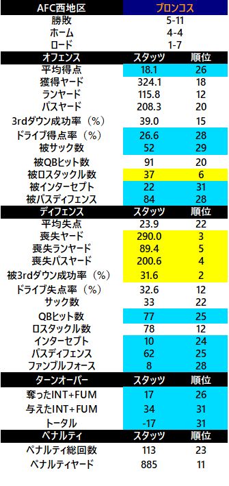 2017-afc西 ブロンコス