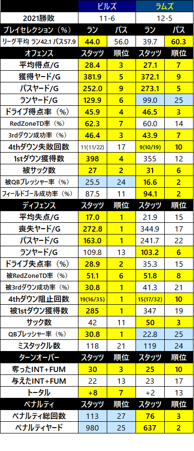 2022week01-03