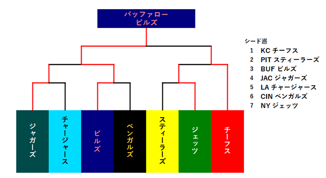 2023-09-03-05afcpo
