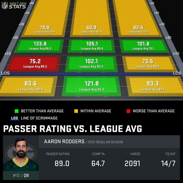 2022-09-22gb-Aaron Rodgers