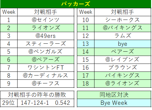 2021スケジュール21　パッカーズ