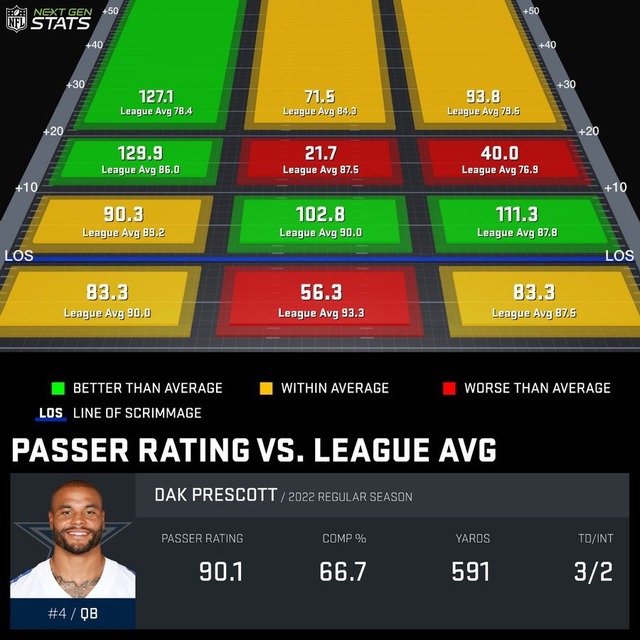 2022-09-19dal-Dak Prescott