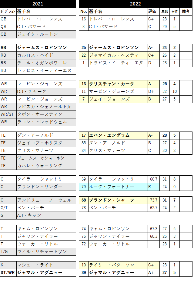 2022-12jac-03