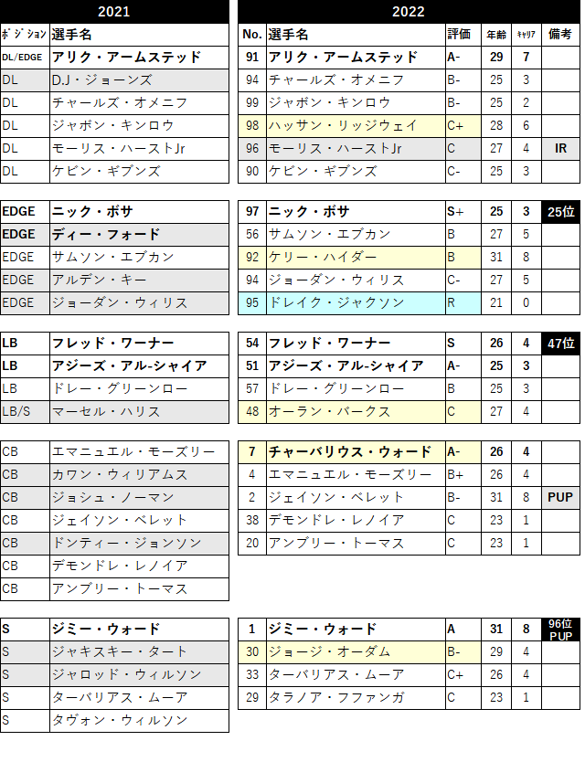 2022-19sf-04
