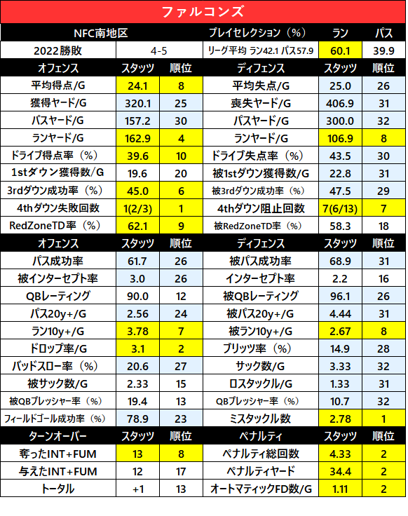 2022-1sthalfStats-26atl