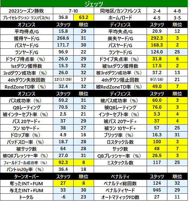2023Stats-03nyj
