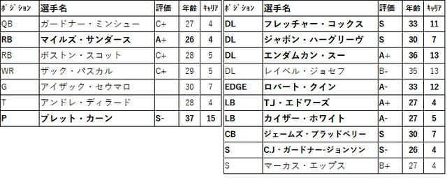 2023FA 31phi-001