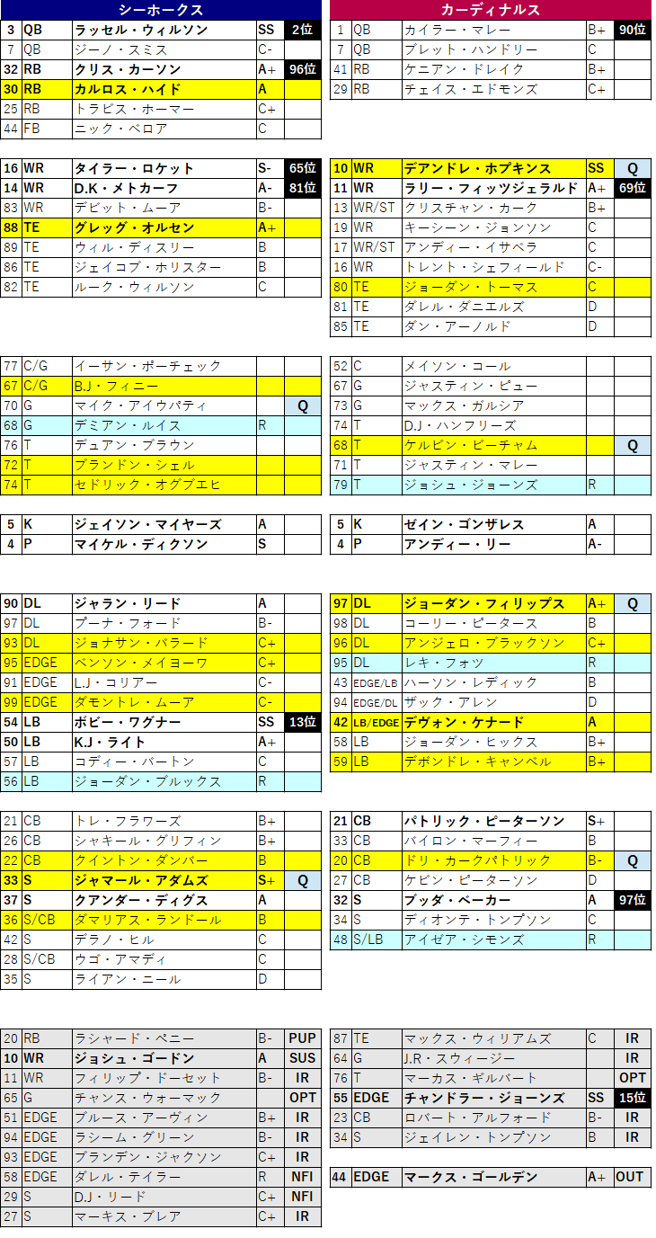 week7 サンデーゲーム ブラウンズとカーディナルス シーホークスを浅く展望 茶犬 Nflブログ week7 サンデーゲーム ブラウンズとカーディナルス シーホークスを浅く展望 茶犬 Nflブログ