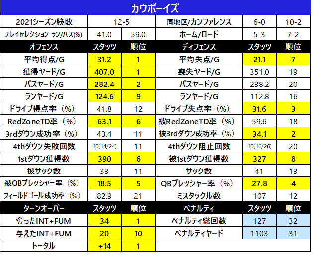 2021チームスタッツ-017dal