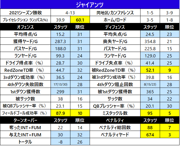 2021チームスタッツ-020nyg