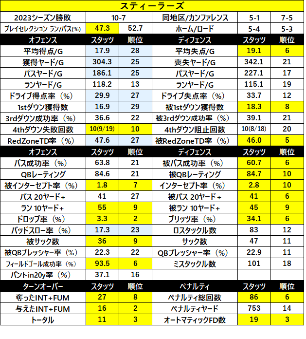 2023Stats-07pit
