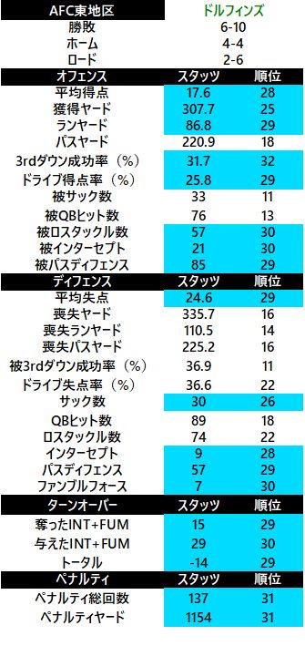 2017-afc東 ドルフィンズ