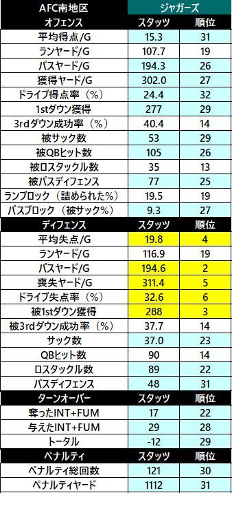 2018afc 南 ジャガーズ