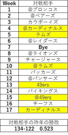 2018nfc西 シーホークス07