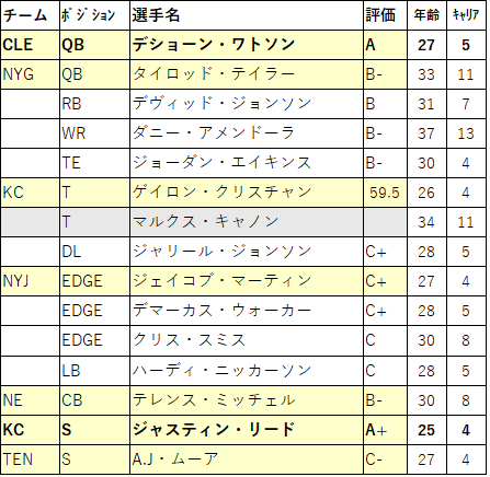 2022 Draft03-2