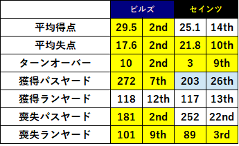 2021week12-022