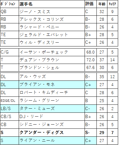 2022FA 10sea-001