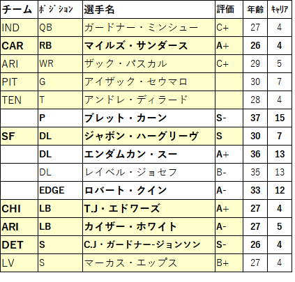 2023 draft10-phi-02