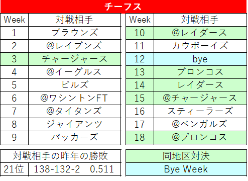 2021スケジュール13　チーフス