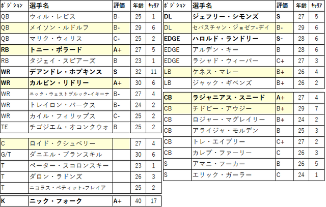 2024 preDraft-07ten-01