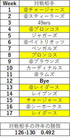 2018afc西 チーフス07