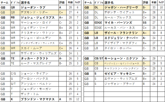 2026 ドラフト 52位gb