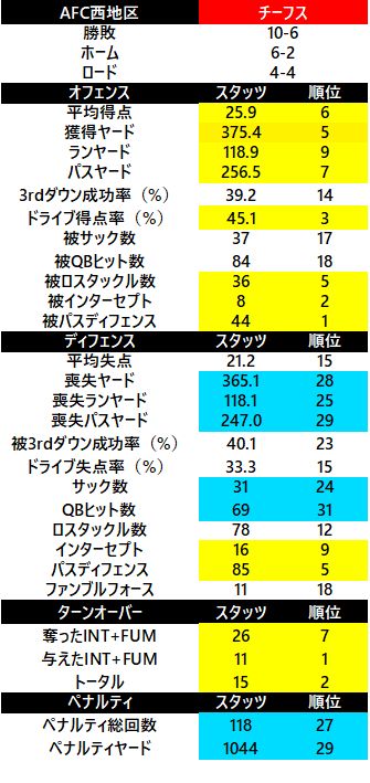 2017-afc西 チーフス