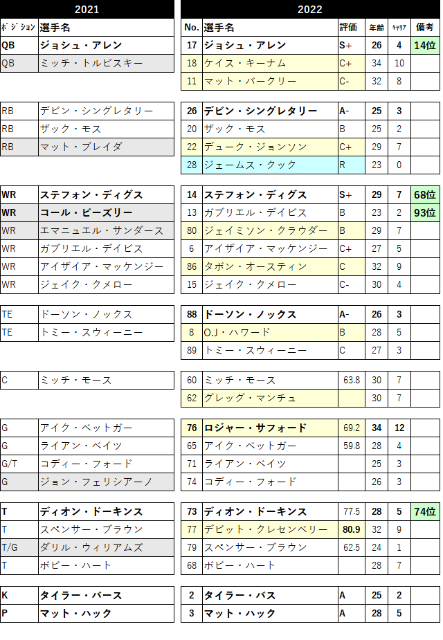 2022-01buf-01