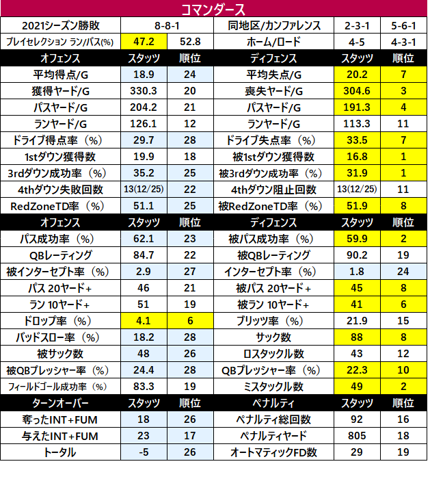 2022Stats-20was