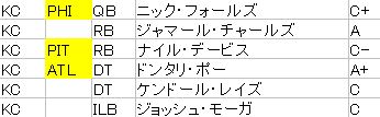 2017-04 チーフス03