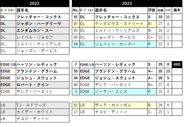 2023 ロースター17 phi-07