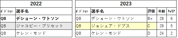 2023-0720QB